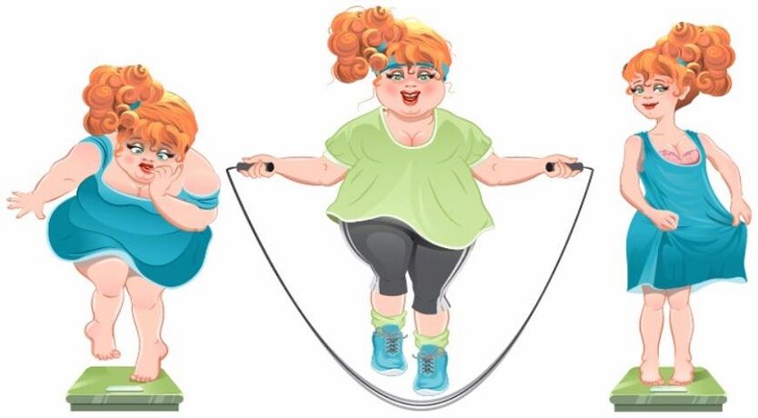 Jumping rope exercises as a weight loss method
